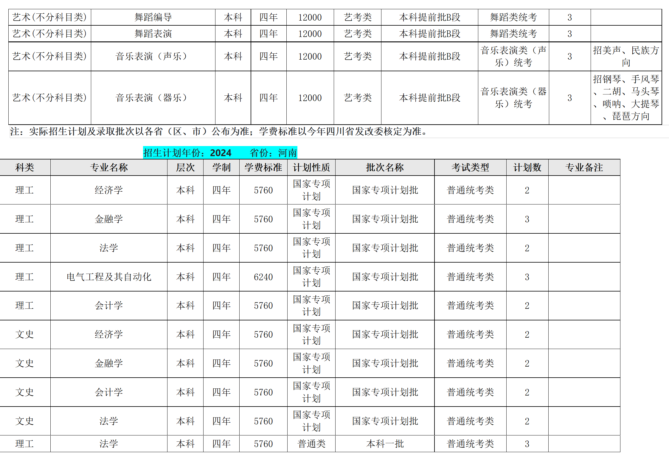 西南民族大學(xué)－2024年招生計劃