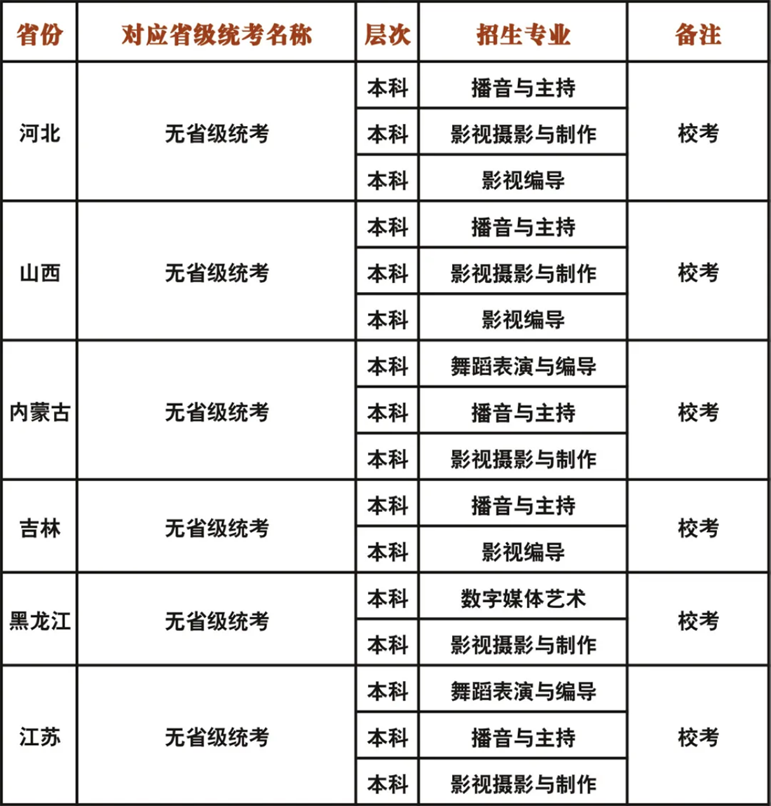 成都藝術(shù)職業(yè)大學(xué)2023年藝術(shù)類?？紝I(yè)與各省級(jí)統(tǒng)考對(duì)應(yīng)關(guān)系一覽表