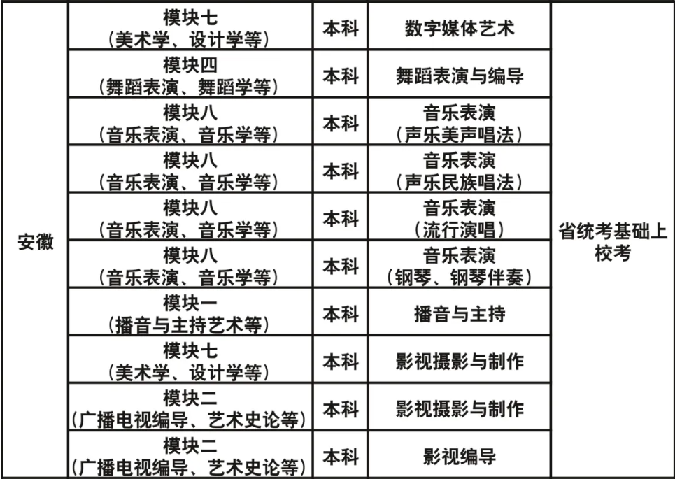 成都藝術(shù)職業(yè)大學(xué)2023年藝術(shù)類?？紝I(yè)與各省級(jí)統(tǒng)考對(duì)應(yīng)關(guān)系一覽表