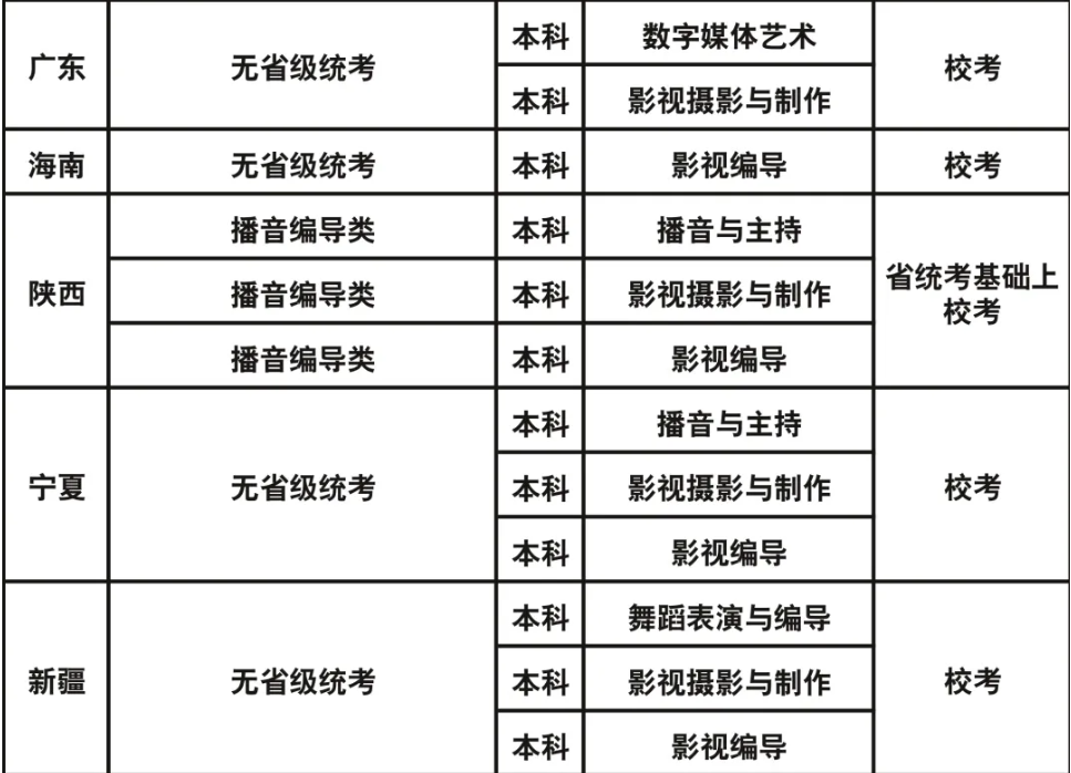 成都藝術(shù)職業(yè)大學(xué)2023年藝術(shù)類?？紝I(yè)與各省級(jí)統(tǒng)考對(duì)應(yīng)關(guān)系一覽表
