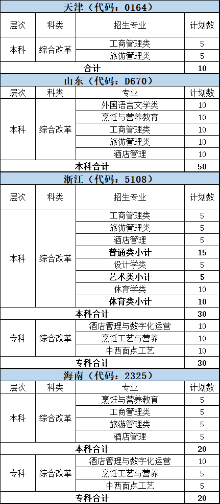 三、“3+3”模式高考改革省份
