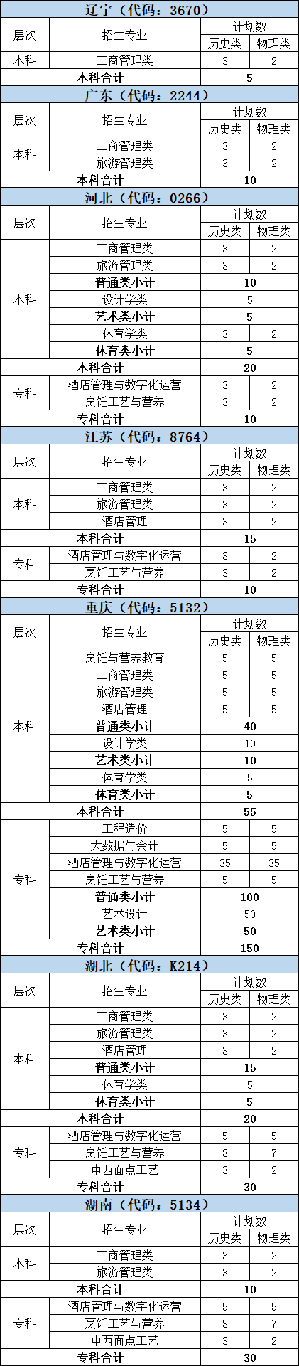 二、“3+1+2”模式高考改革省份
