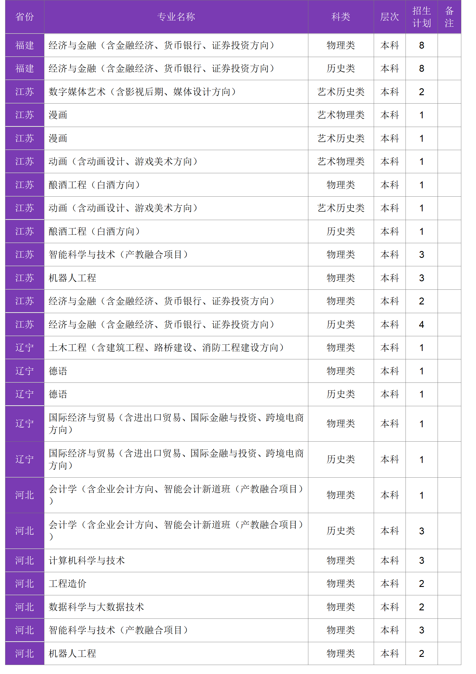 四川大學(xué)錦江學(xué)院－2024年招生計(jì)劃