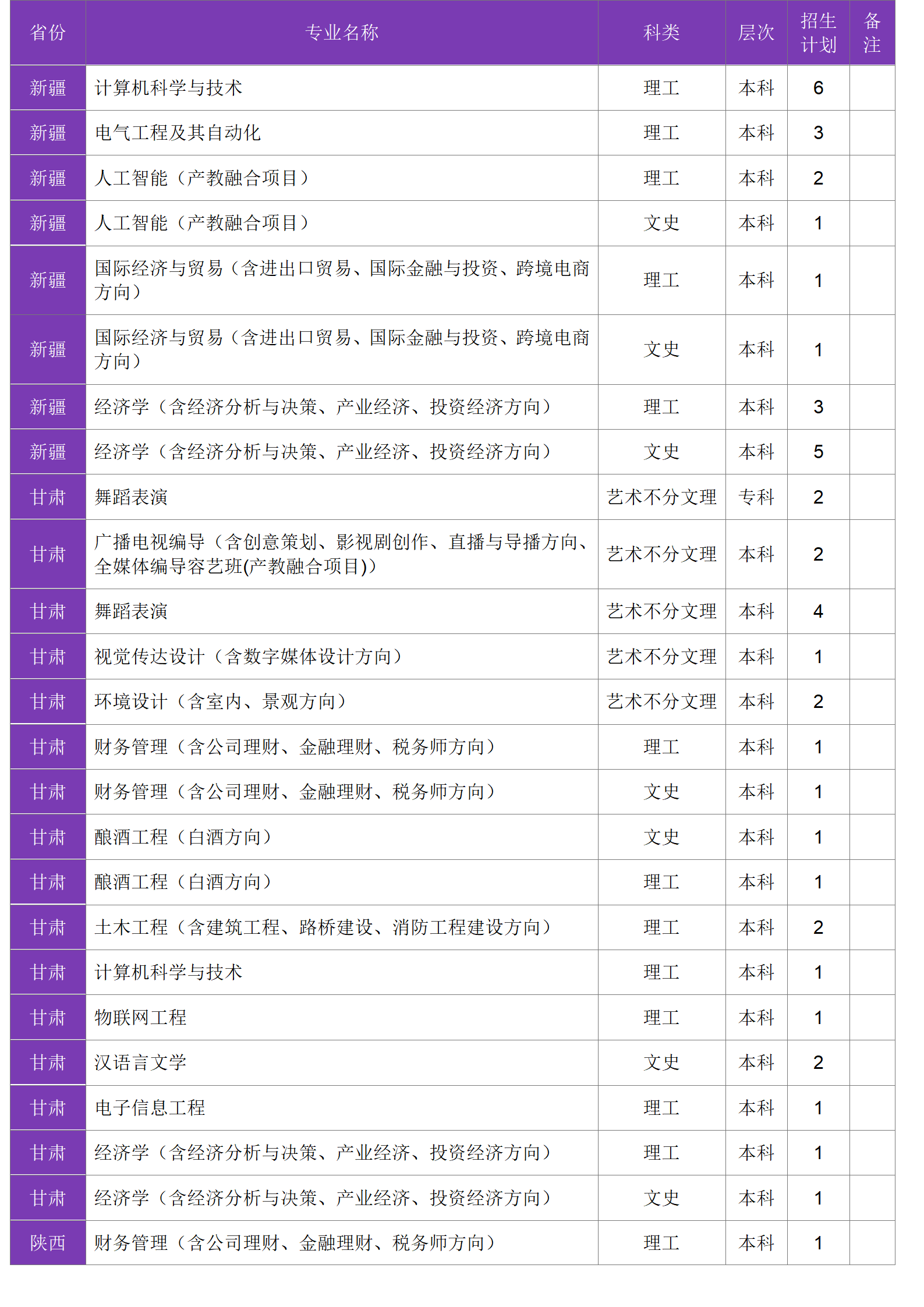 四川大學(xué)錦江學(xué)院－2024年招生計(jì)劃