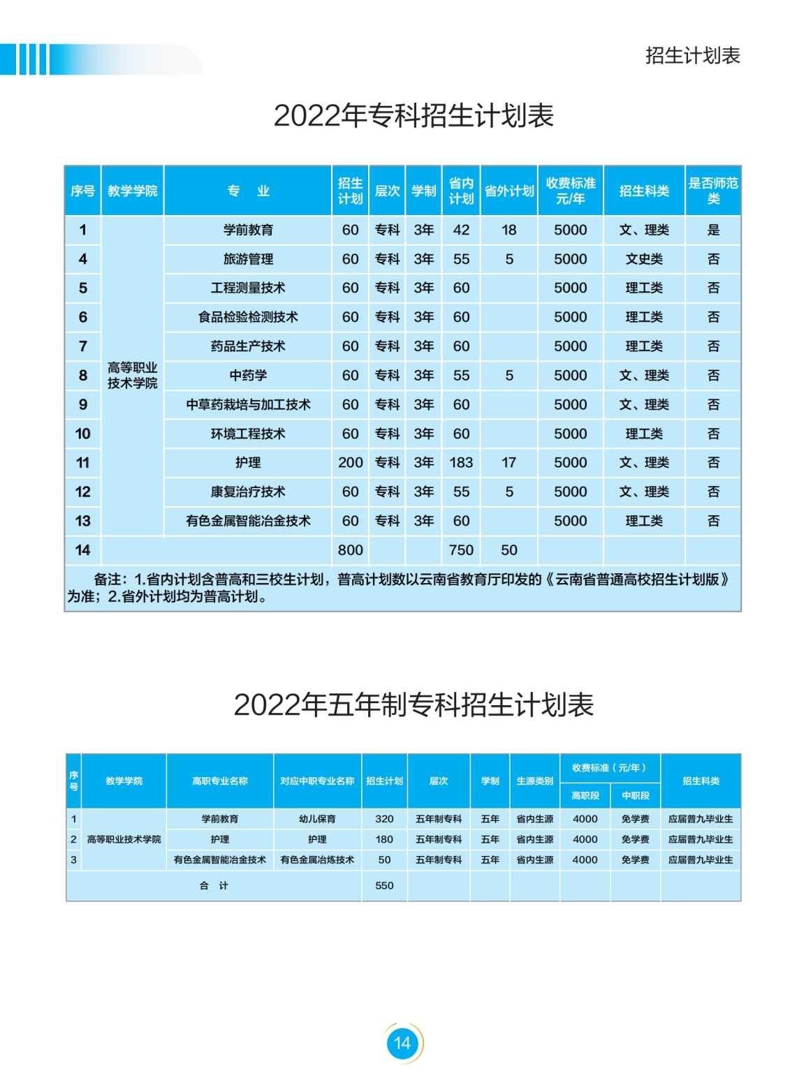 文山學(xué)院－2022年招生簡章