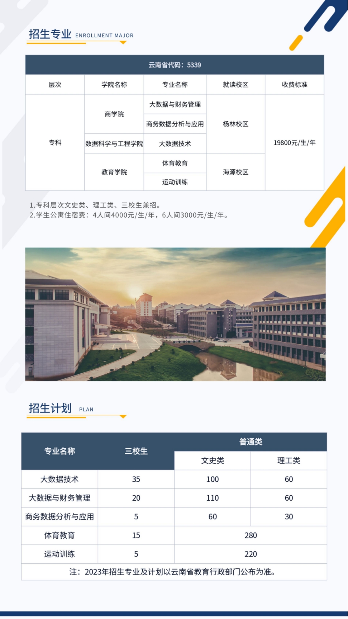 昆明城市學(xué)院2023年?？普猩喺? width=