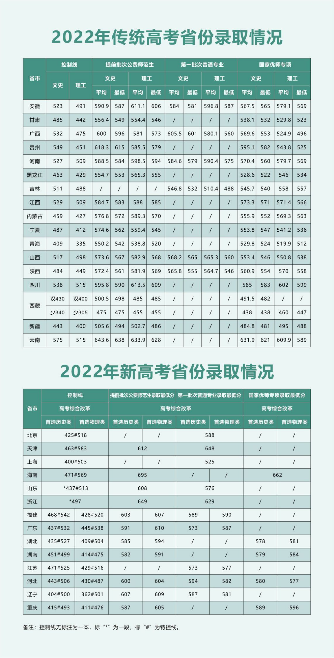 陜西師范大學(xué)－2024年本科生報(bào)考指南