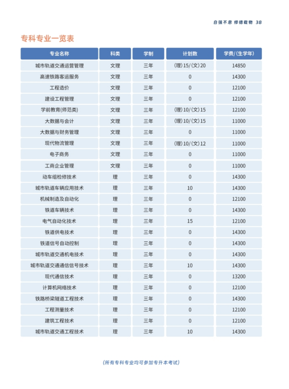 西安交通工程學院－2024年報考指南（陜西?。? width=