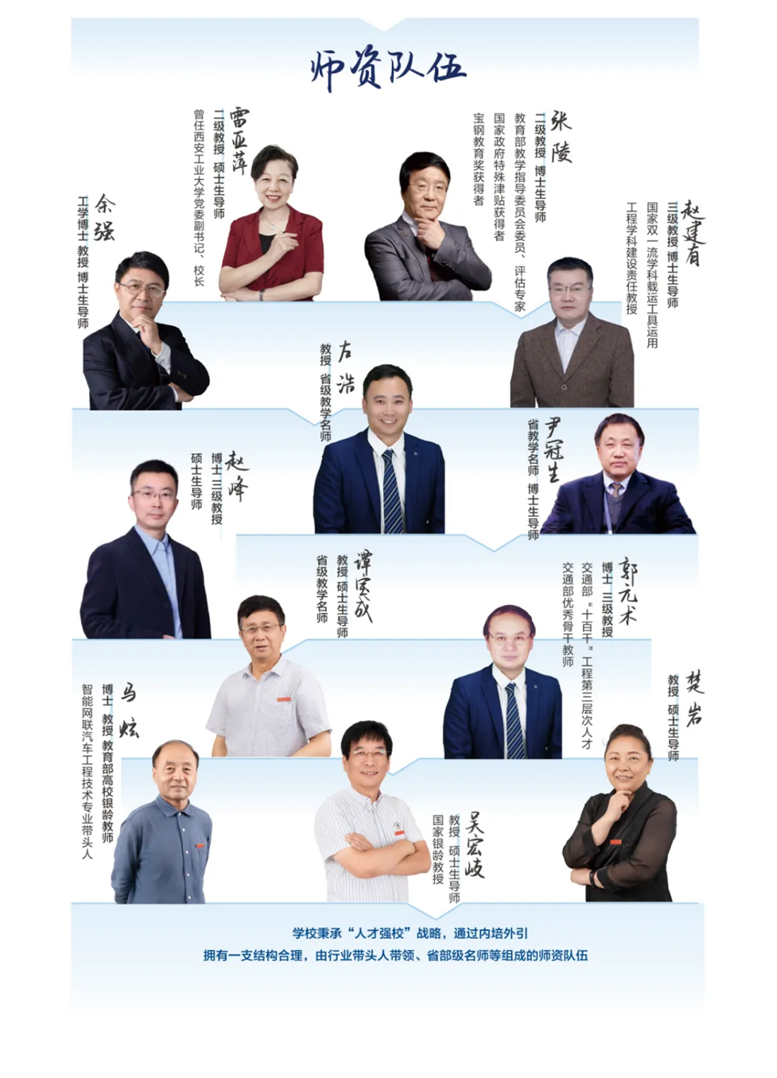 西安汽車職業(yè)大學(xué)2025五年制高職報(bào)考指南