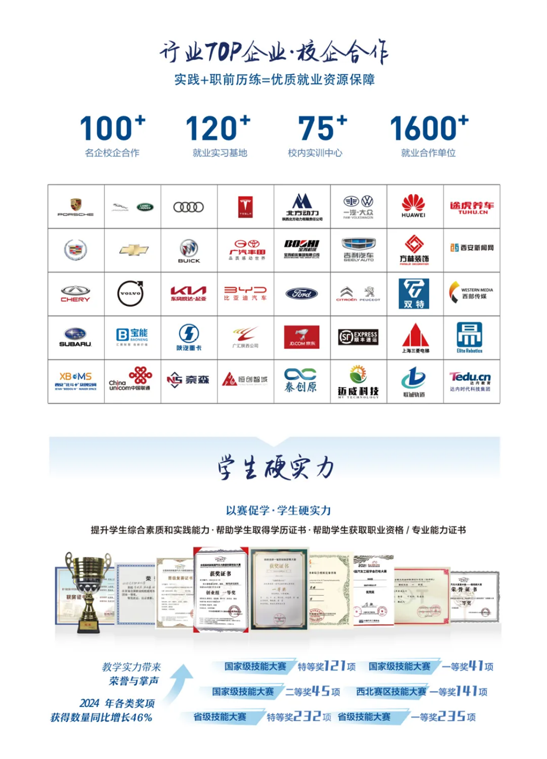西安汽車職業(yè)大學(xué)2025五年制高職報(bào)考指南