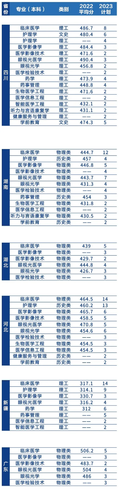 遼寧何氏醫(yī)學(xué)院－2023年招生簡章