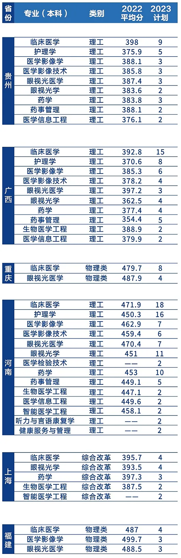 遼寧何氏醫(yī)學(xué)院－2023年招生簡章