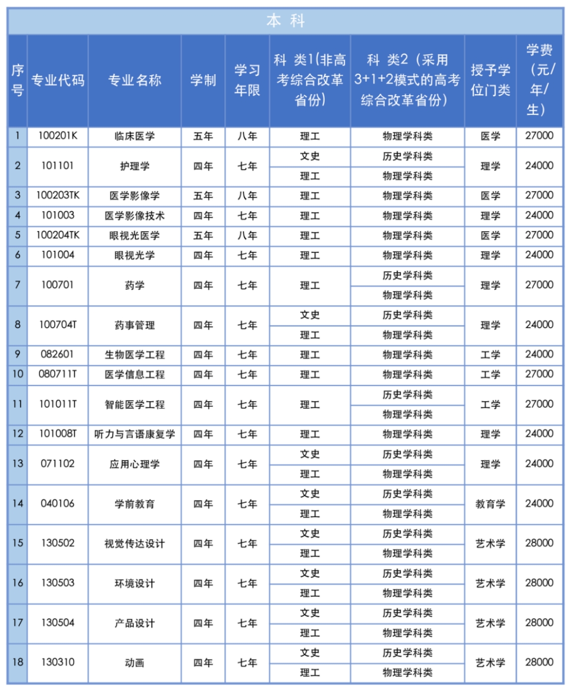 三、專業(yè)設(shè)置說(shuō)明