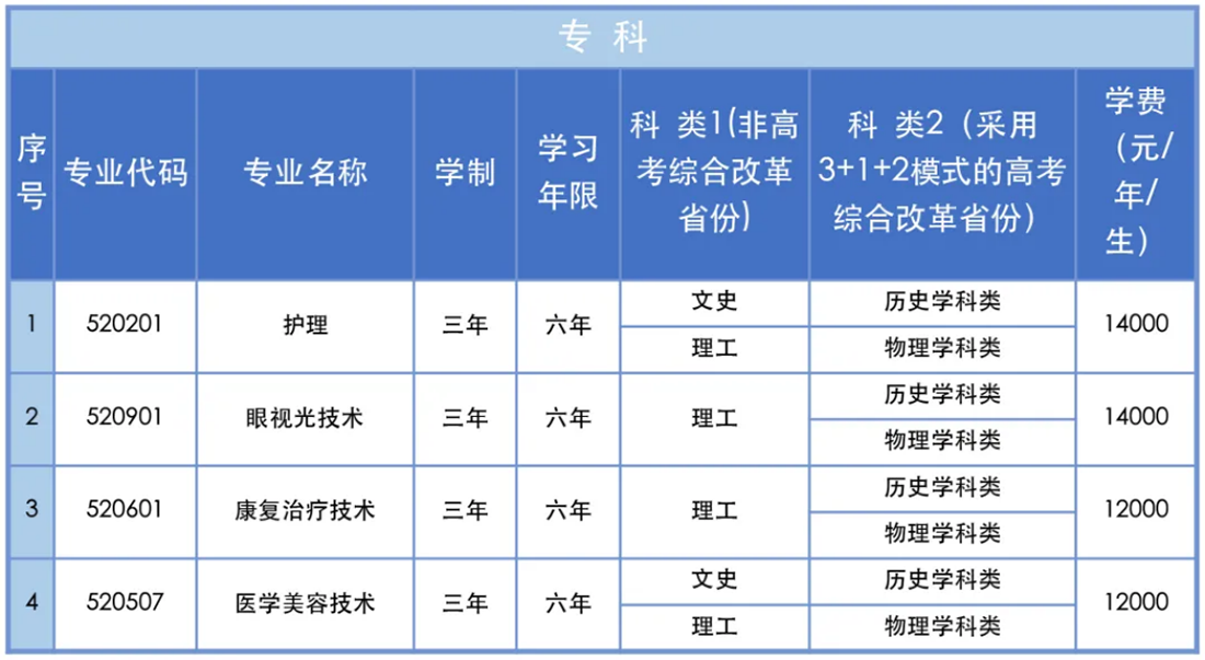 三、專業(yè)設(shè)置說(shuō)明