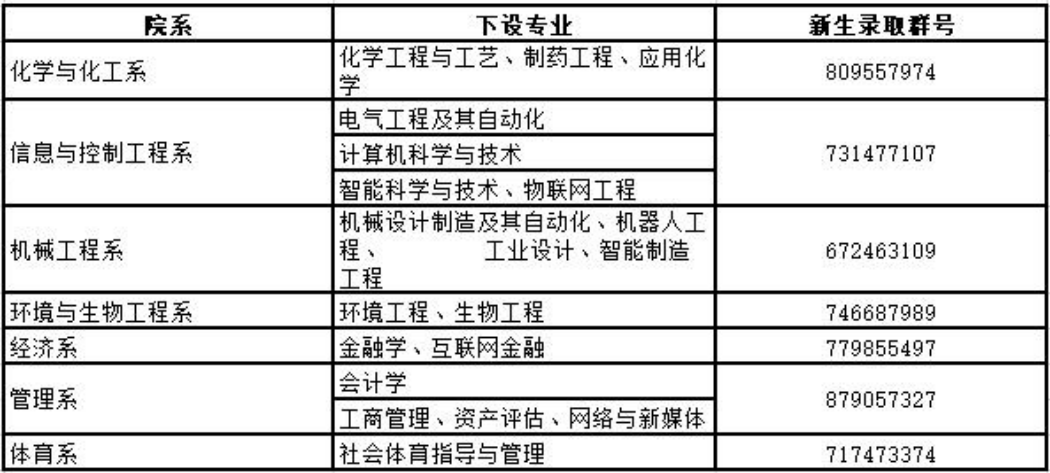 各系聯(lián)系方式
