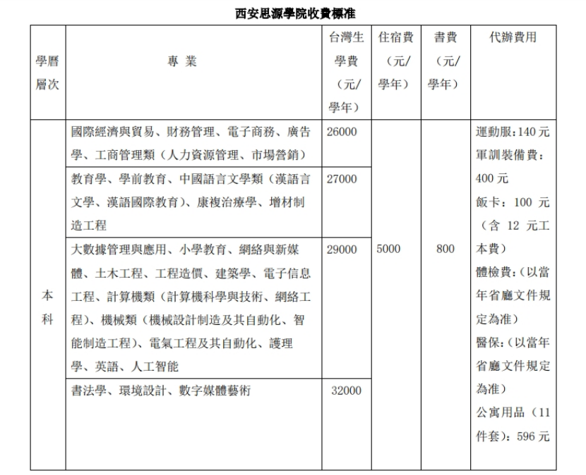收費標準